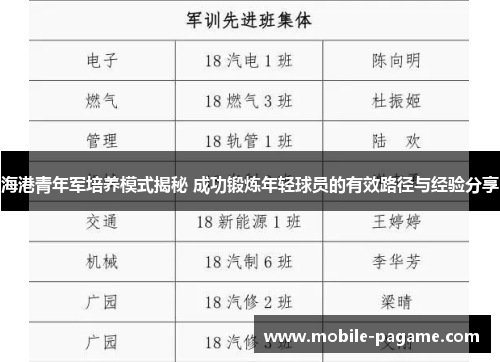 海港青年军培养模式揭秘 成功锻炼年轻球员的有效路径与经验分享