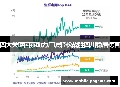 四大关键因素助力广厦轻松战胜四川稳居榜首
