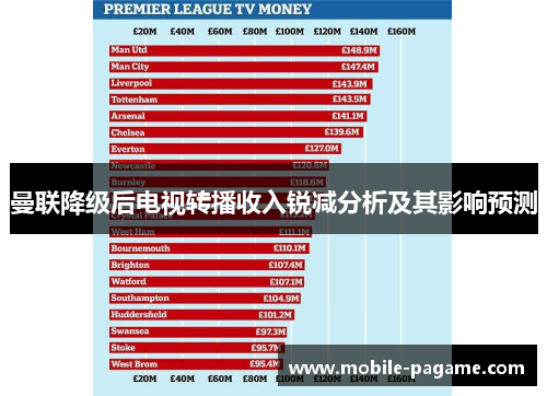 曼联降级后电视转播收入锐减分析及其影响预测