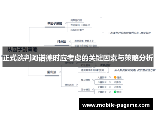 正式谈判阿诺德时应考虑的关键因素与策略分析