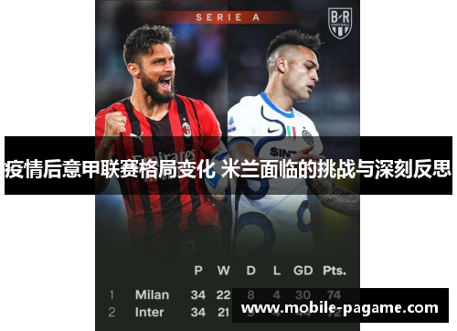 疫情后意甲联赛格局变化 米兰面临的挑战与深刻反思