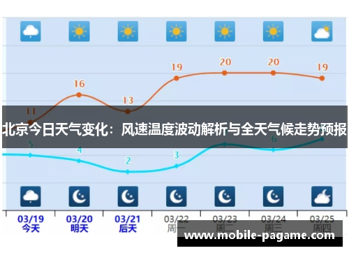 北京今日天气变化：风速温度波动解析与全天气候走势预报
