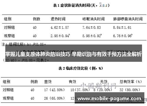 掌握儿童支原体肺炎防治技巧 早期识别与有效干预方法全解析