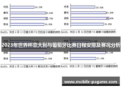 2023年世界杯意大利与葡萄牙比赛日程安排及赛况分析