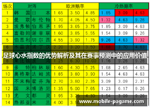 足球心水指数的优势解析及其在赛事预测中的应用价值