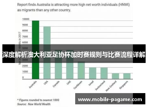深度解析澳大利亚足协杯加时赛规则与比赛流程详解