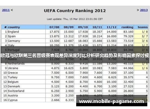 欧冠与欧联第三名晋级赛表现差异深度对比分析研究趋势及影响因素探讨视