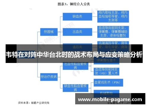韦特在对阵中华台北时的战术布局与应变策略分析