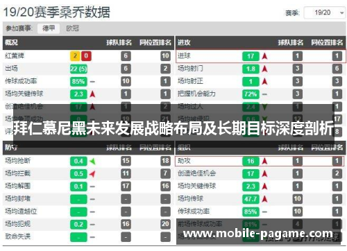拜仁慕尼黑未来发展战略布局及长期目标深度剖析